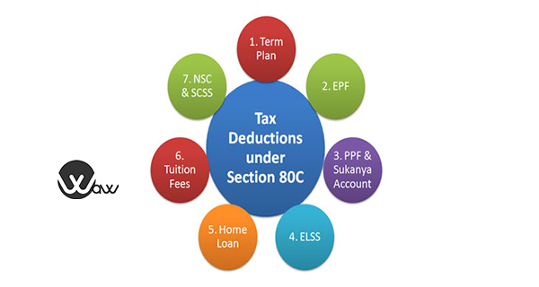 Tax claims for remote workers